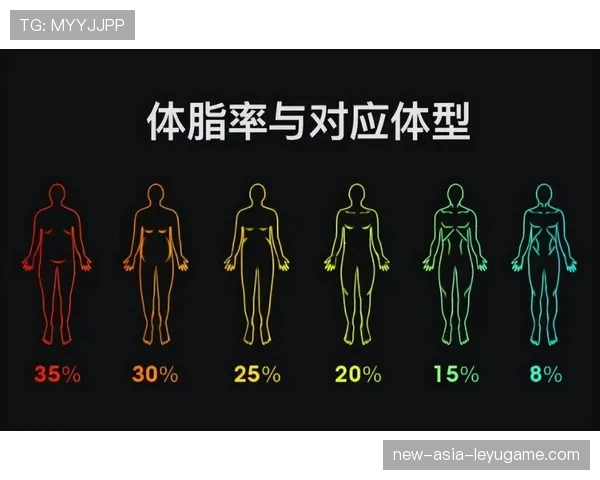 球员脂测数据公开试点：科学还是侵犯隐私？，体测脂肪